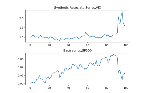 Enriching financial datasets with generative adversarial networks