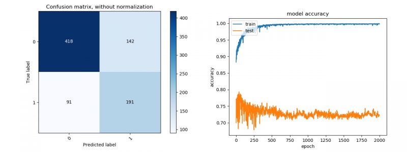 Mitigating overfitting on financial datasets with generative adversarial networks